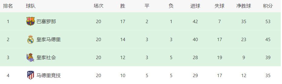 双方首发以及换人信息：拜仁慕尼黑首发：1-诺伊尔、27-莱默尔、2-于帕梅卡诺、3-金玟哉、19-阿方索-戴维斯（88''41-克雷齐希）、22-格雷罗、45-亚历山大-帕夫洛维奇、42-穆西亚拉（83''39-特尔）、10-萨内、25-托马斯-穆勒（83''13-舒波-莫廷）、9-哈里-凯恩替补未出场：18-丹尼尔-佩雷茨、4-德利赫特、36-阿塞科斯图加特首发：33-努贝尔、4-瓦格诺曼（83''20-施特尤）、2-安东（58''14-姆武帕）、23-扎加杜、7-米特尔施泰特、16-卡拉佐尔、6-施蒂勒、27-菲里希（58''18-勒威林）、8-米约（58''29-鲁奥）、26-昂达夫（77''10-郑优营）、9-塞罗-吉拉西替补未出场：1-布雷德洛、15-帕斯卡尔-施滕泽尔、40-卢卡-雷蒙德、46-迪贝内德托